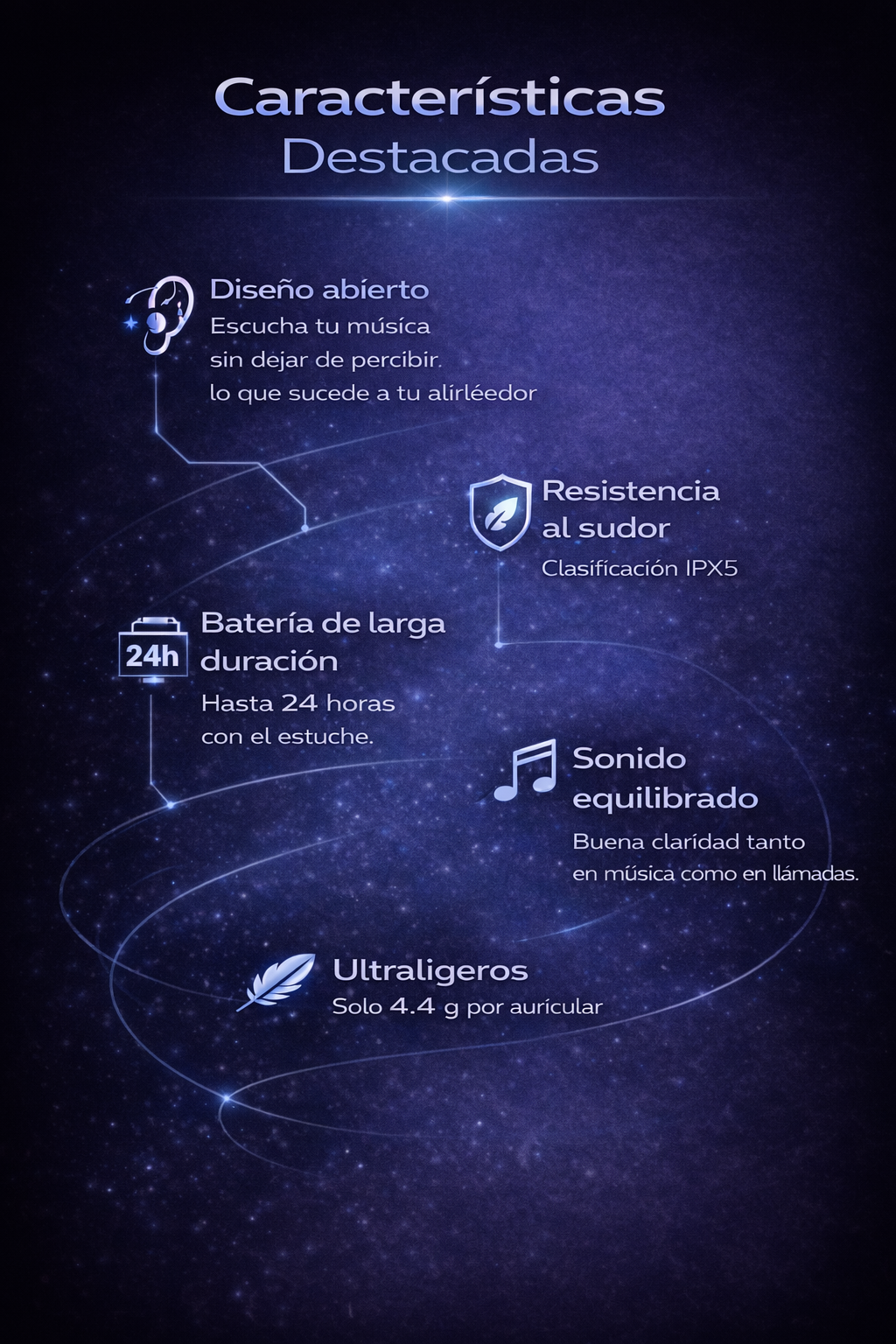 Audifonos Ambie EarStyle - Para todos!